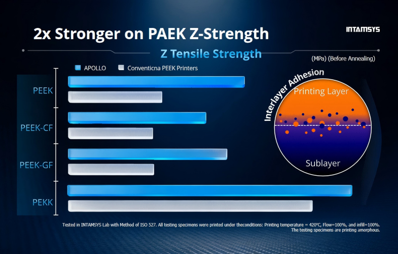 最も過酷なタスク向けに設計